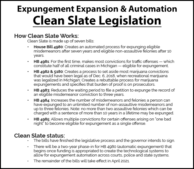 Michigan Clean Slate Law Key Facts to Know